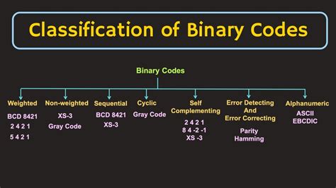 binary cpde|Iba pa.
